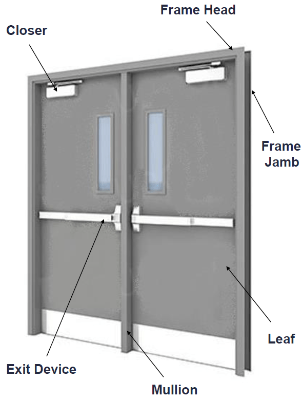 Door Diagram Door Diagram