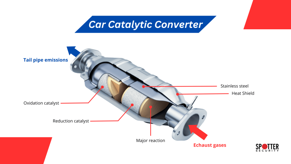 Catalytic converter info