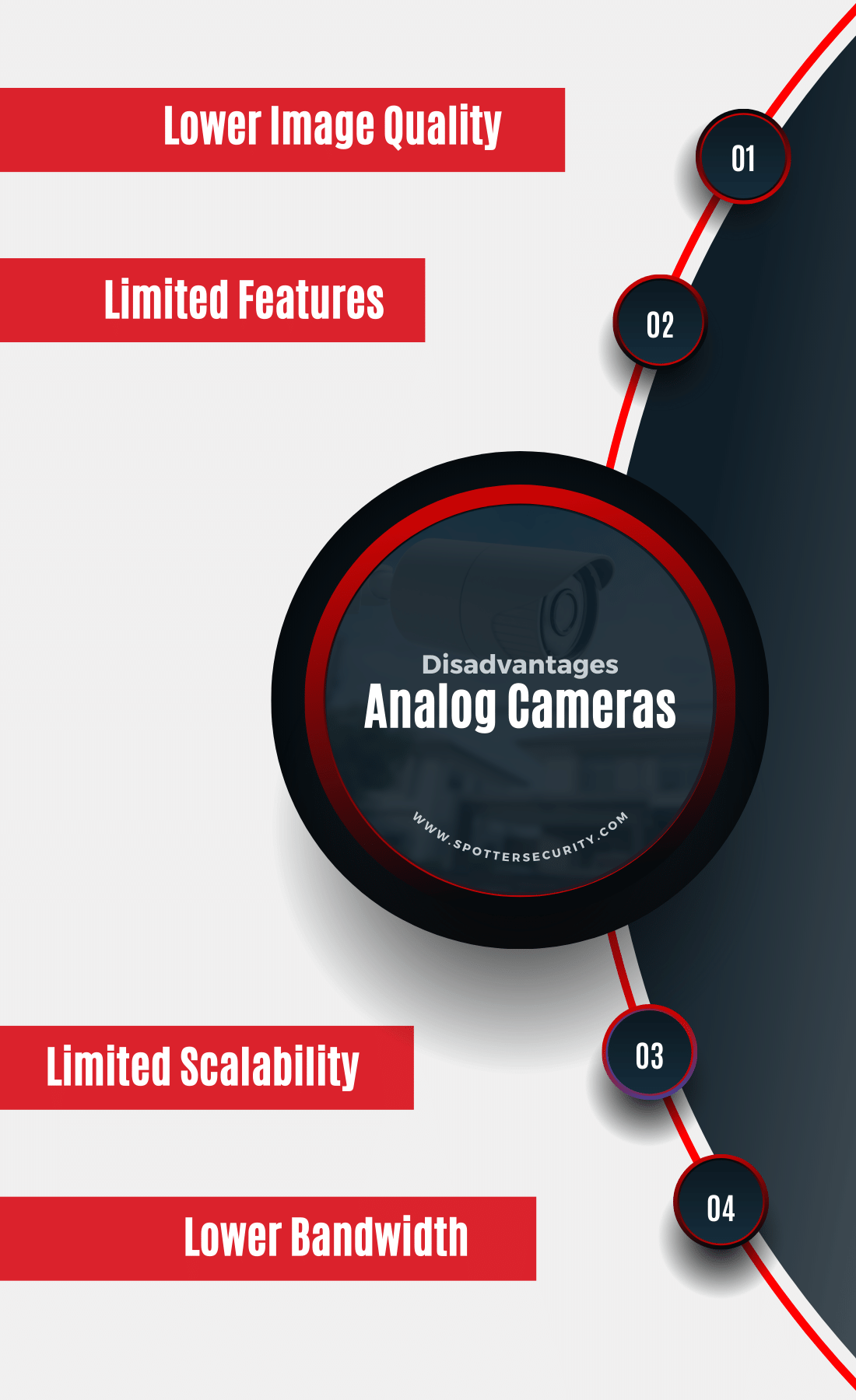 IP Camera vs Analog Camera Which One Is Better for Surveillance?