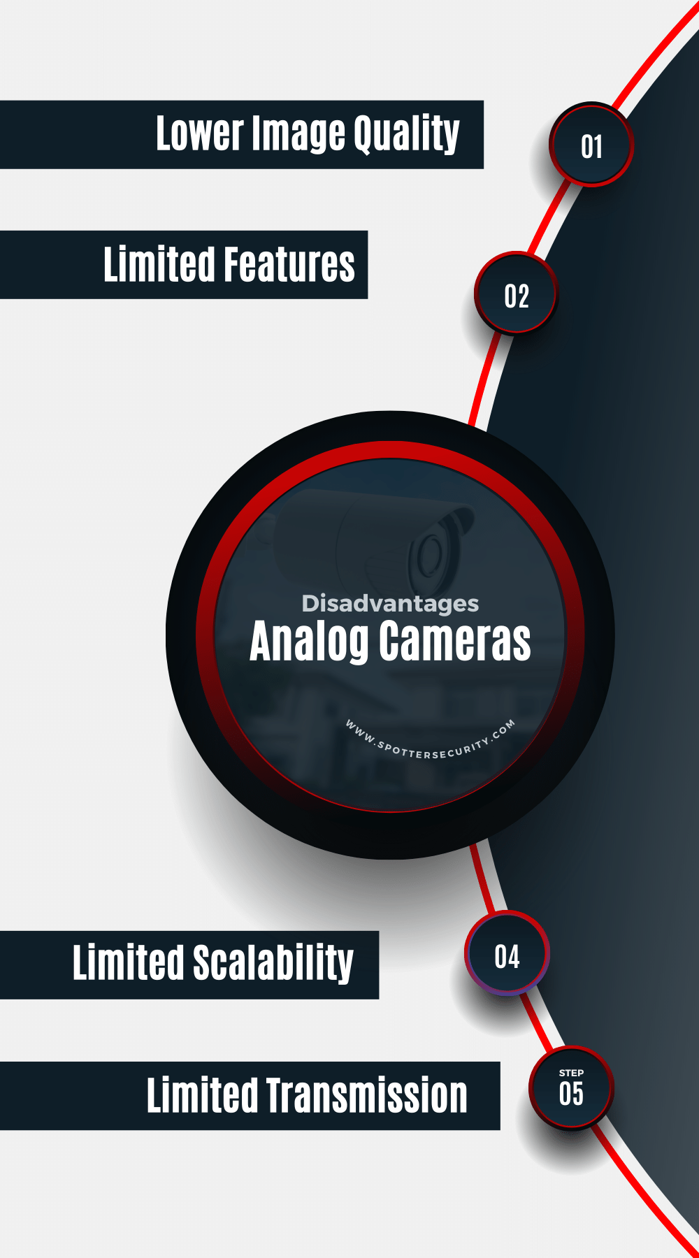 IP Camera vs Analog Camera Which One Is Better for Surveillance?