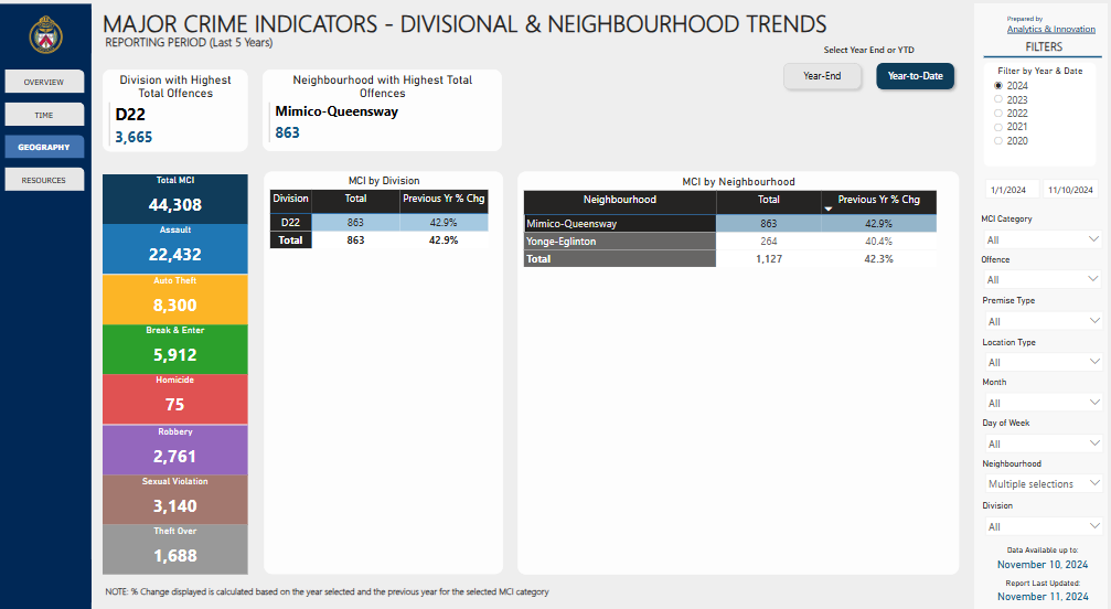 Mimico and yonge crime rate Mimico and yonge crime rate